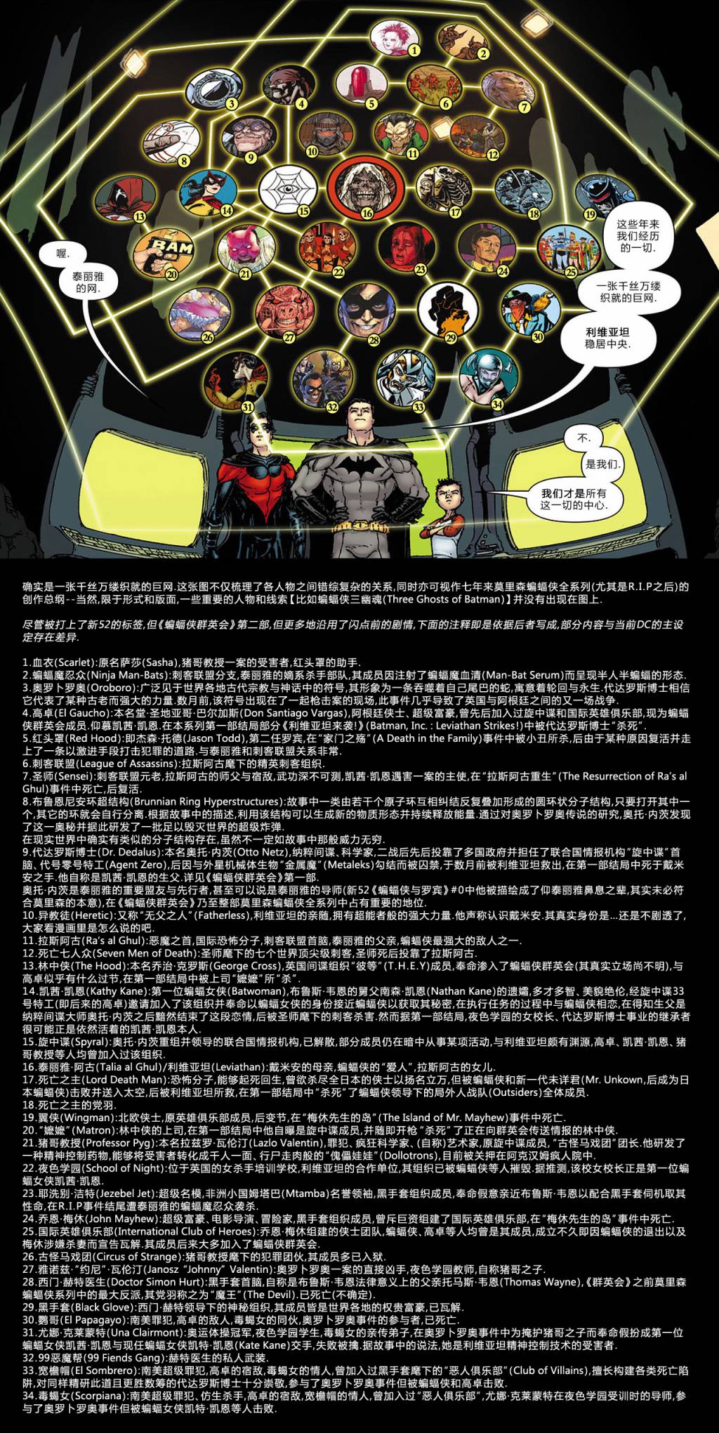 《蝙蝠侠群英会》漫画 003卷