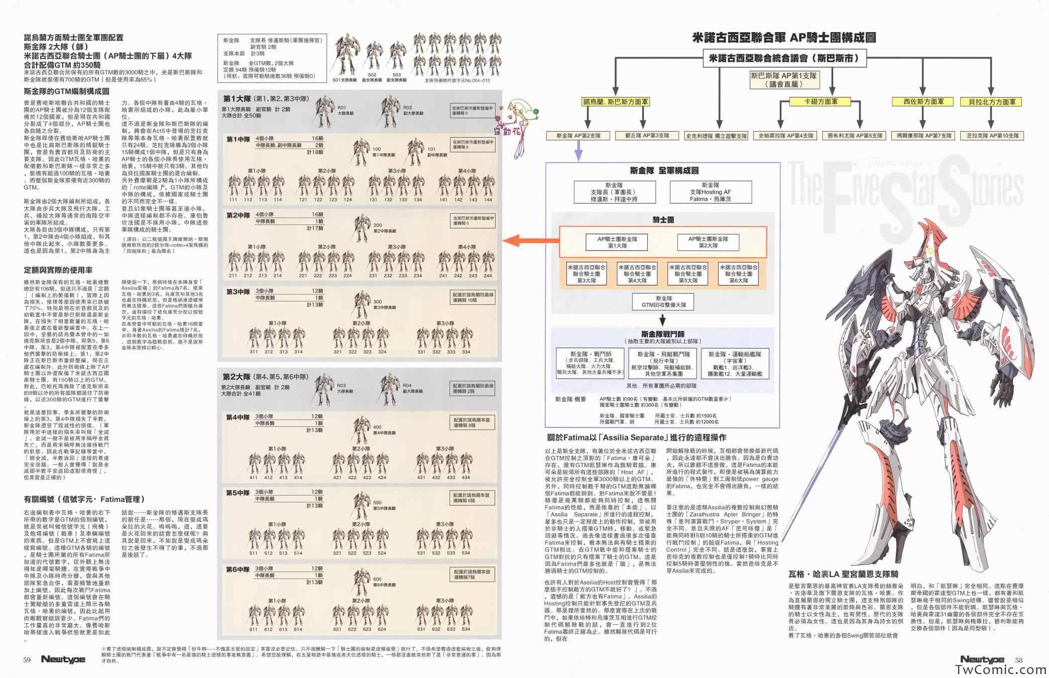 《五星物语》漫画 13年6月号