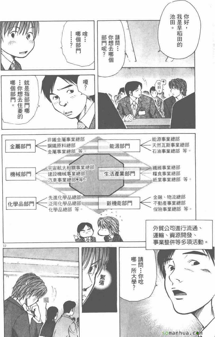 《就业向前沖》漫画 03卷