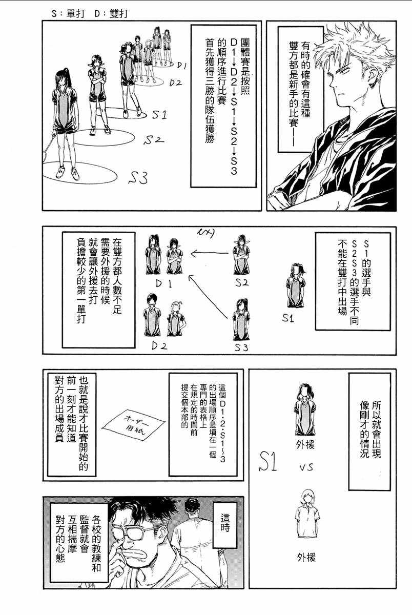 《轻羽飞扬》漫画 035话