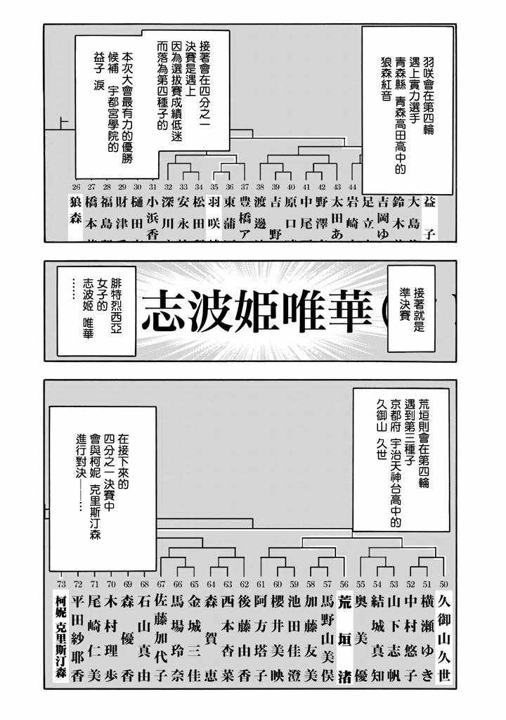 《轻羽飞扬》漫画 046话