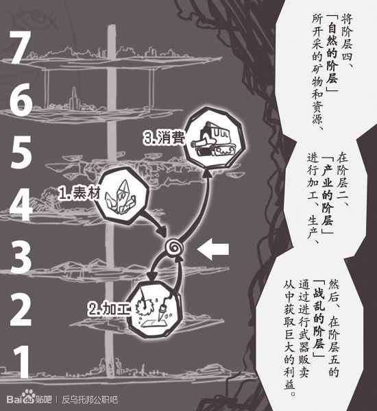 《反乌托邦公职》漫画 web番外08