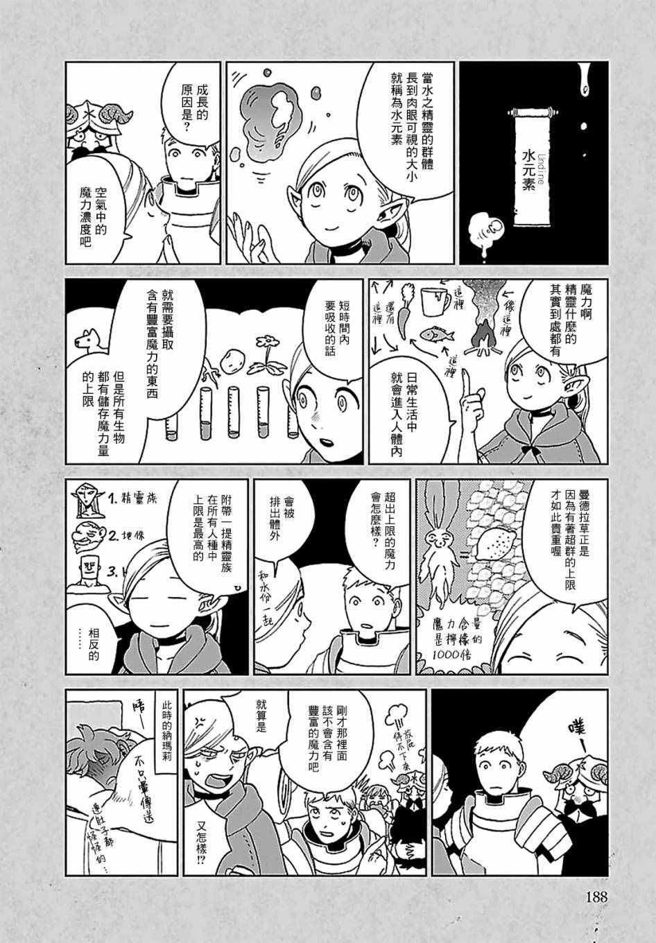 《迷宫饭》漫画 舌尖上的地下城 04卷附录