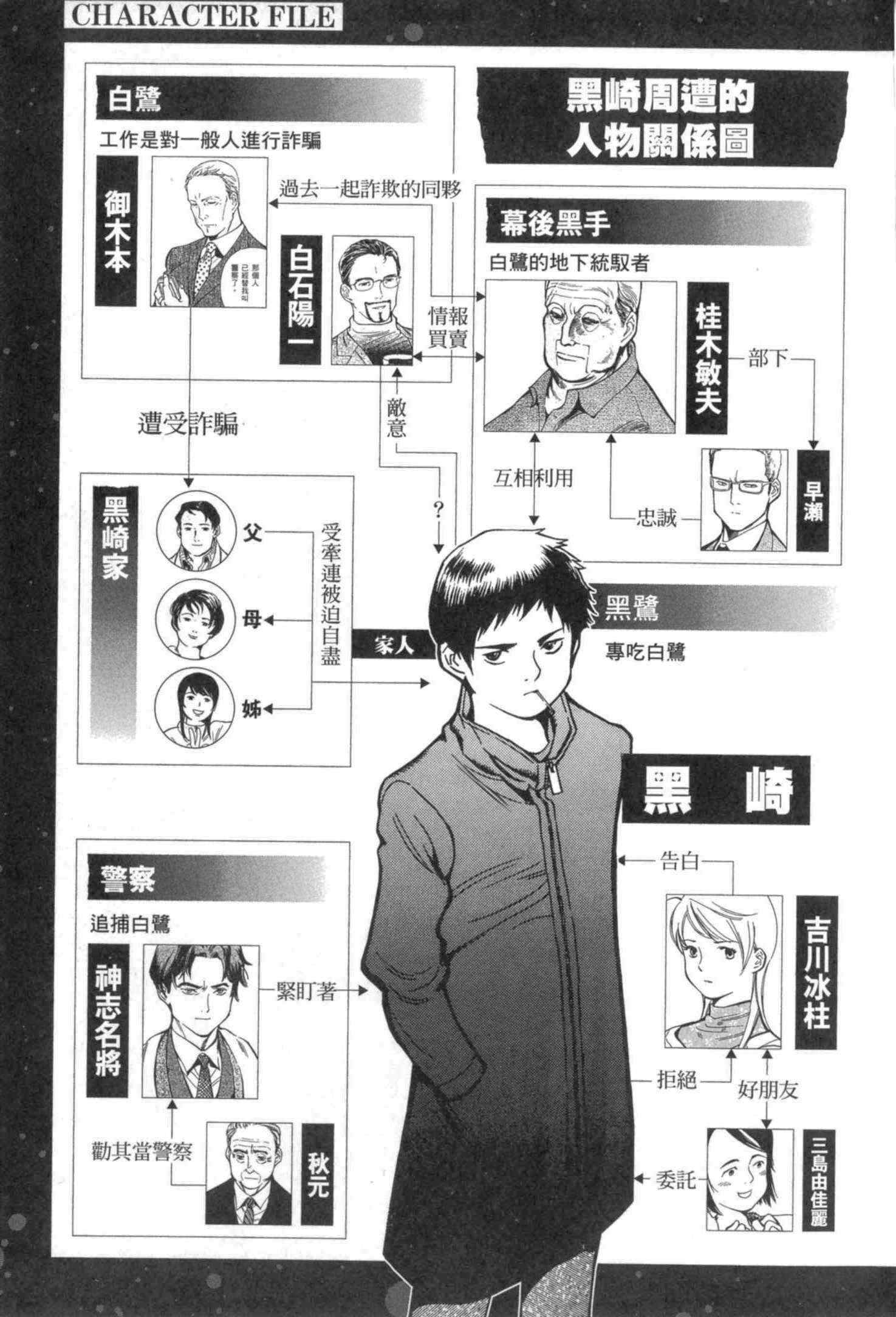 《诈欺猎人》漫画 公式书