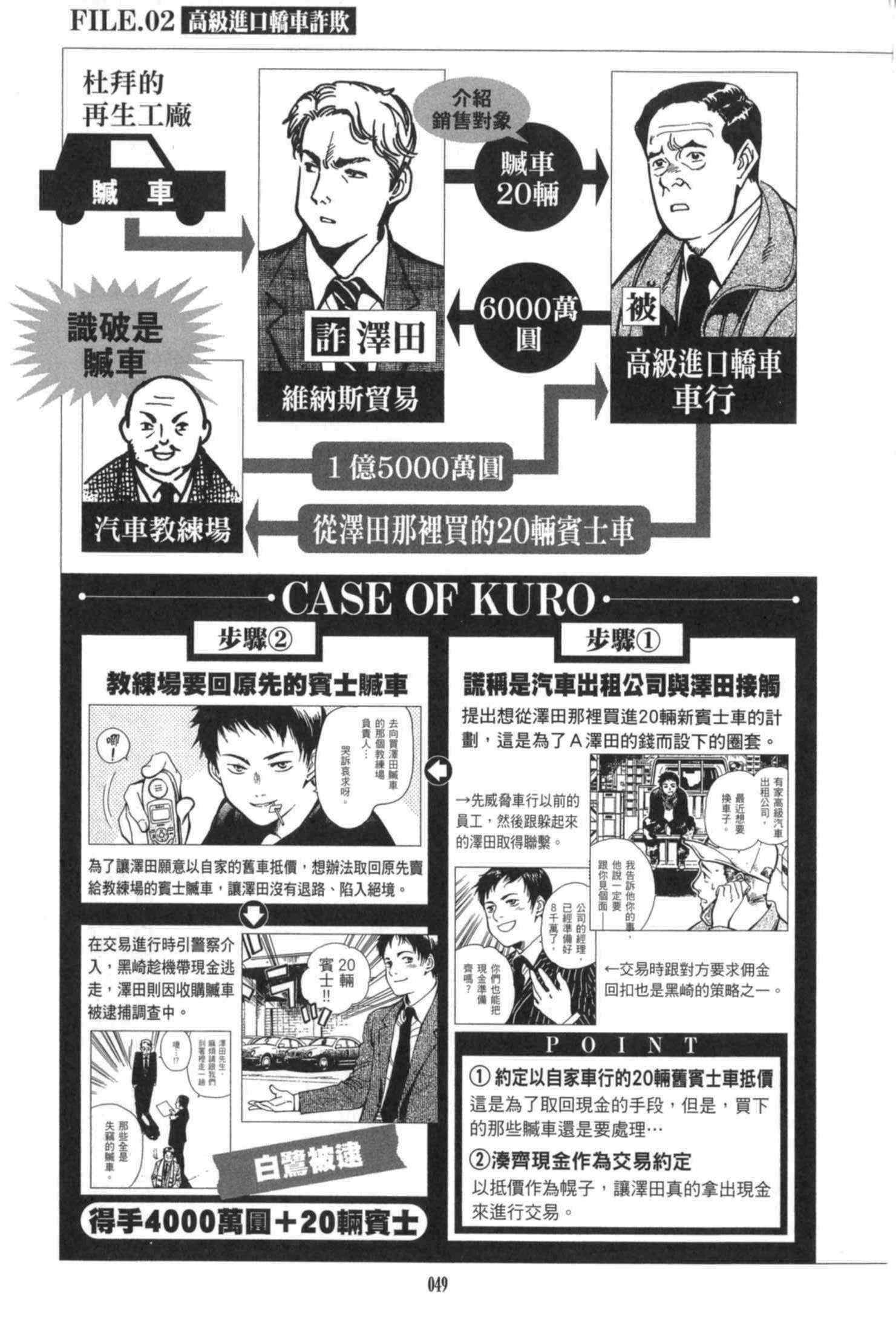 《诈欺猎人》漫画 公式书