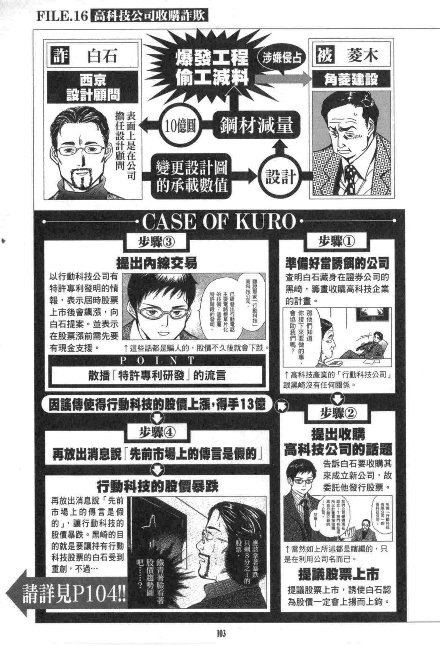 《诈欺猎人》漫画 公式书