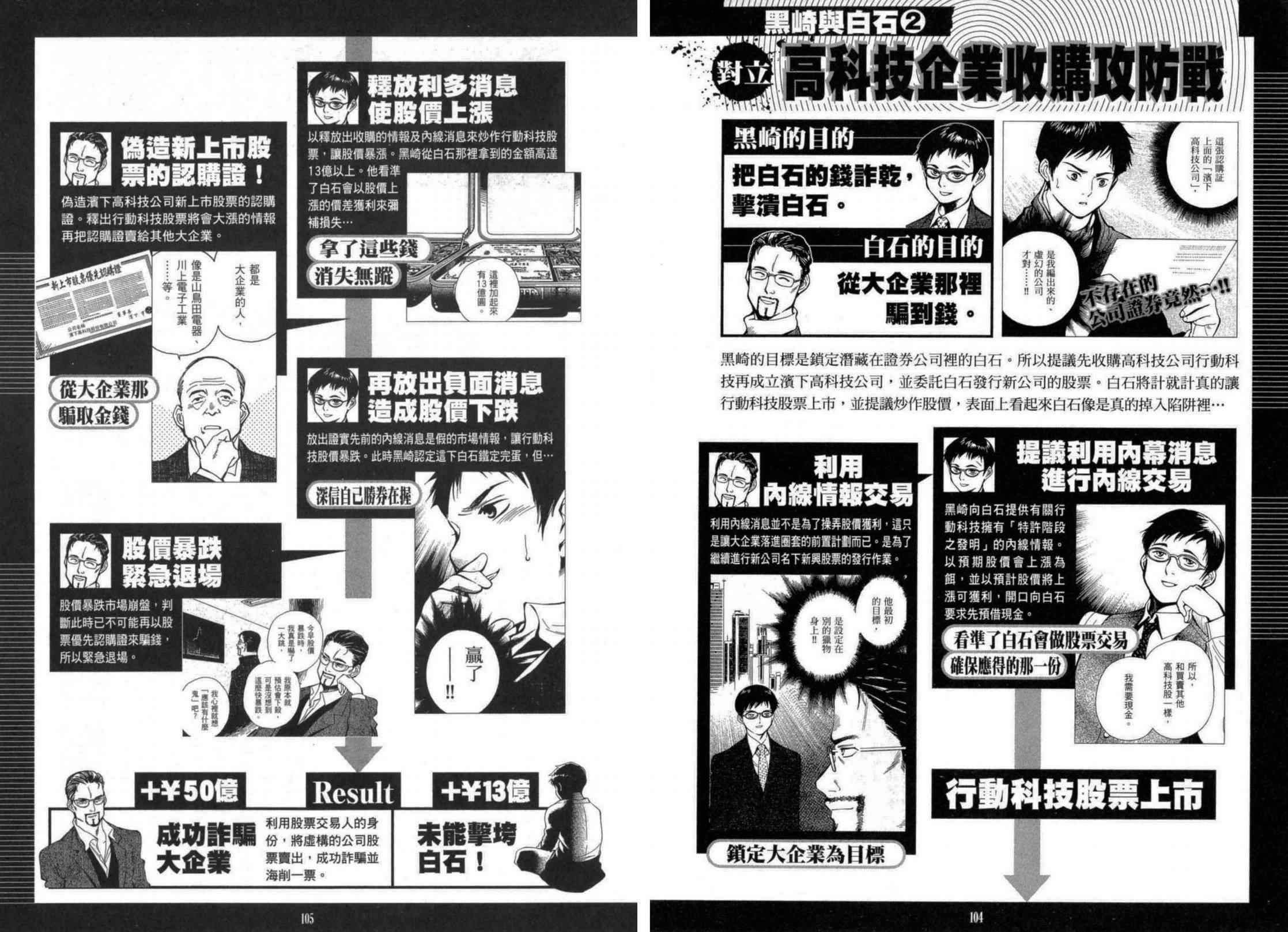 《诈欺猎人》漫画 公式书