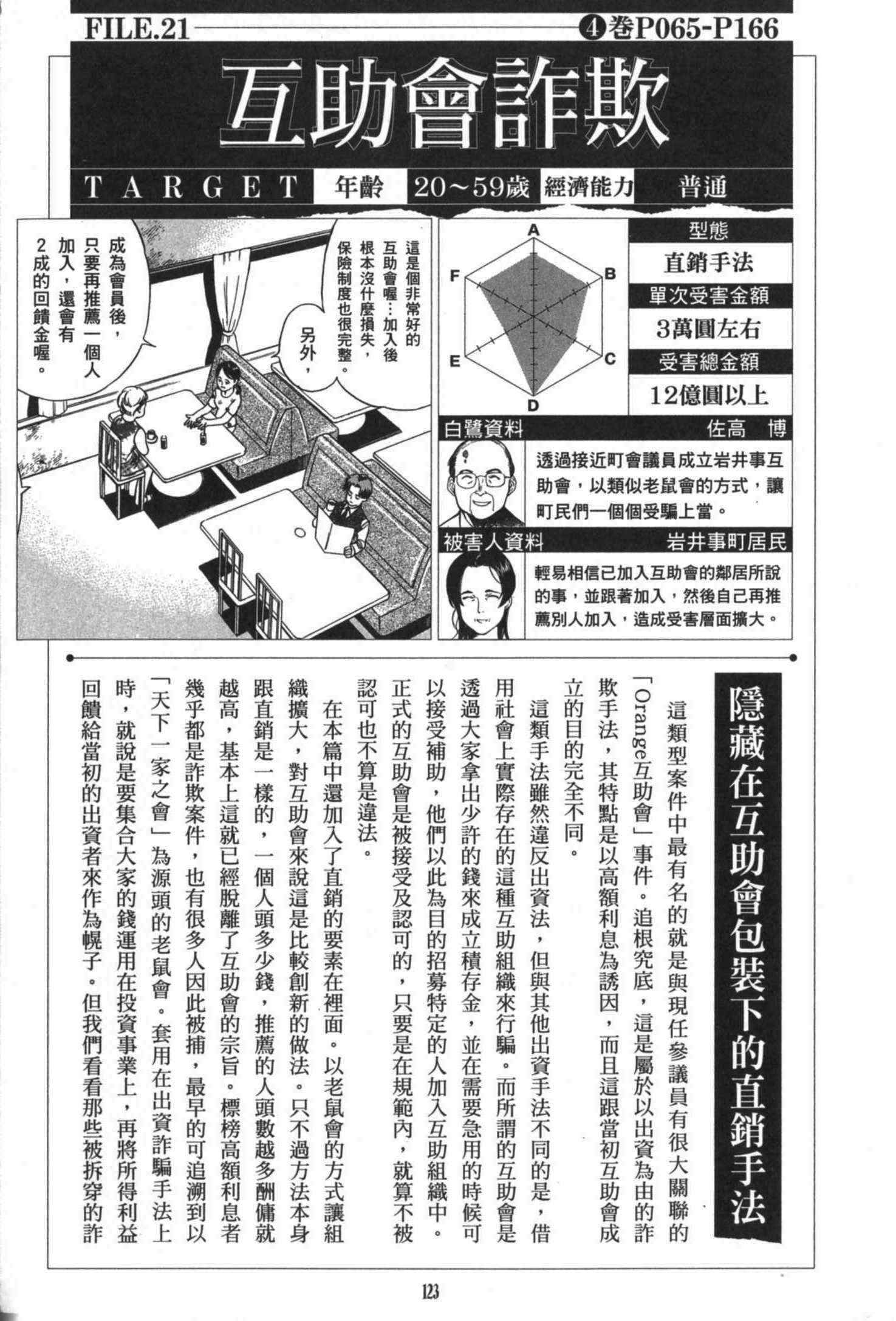 《诈欺猎人》漫画 公式书