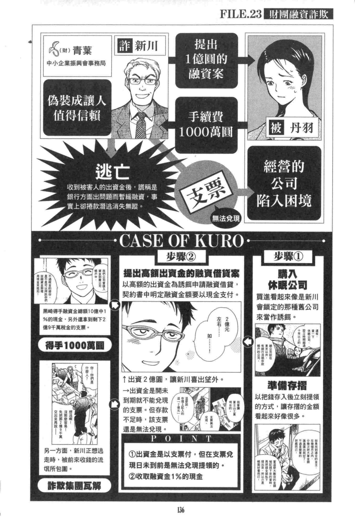 《诈欺猎人》漫画 公式书