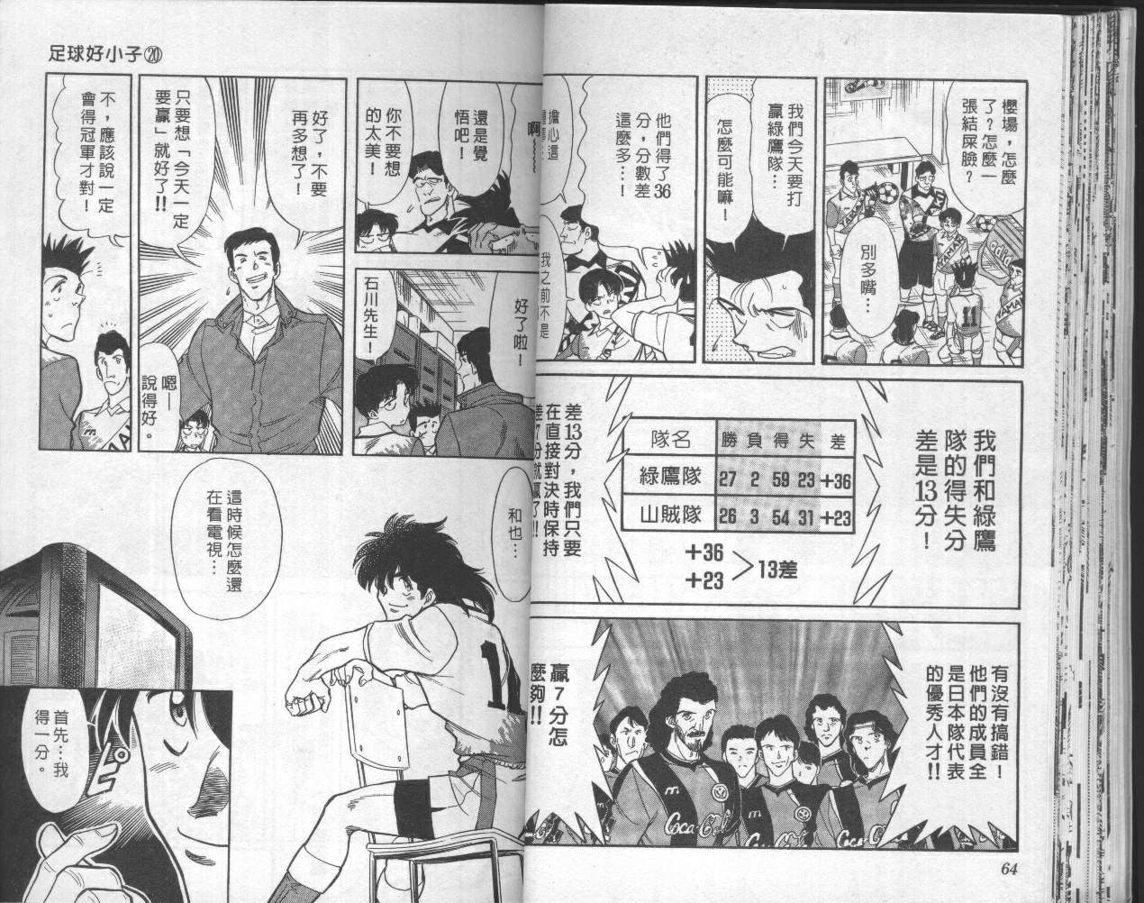 《我们的足球场》漫画 20卷