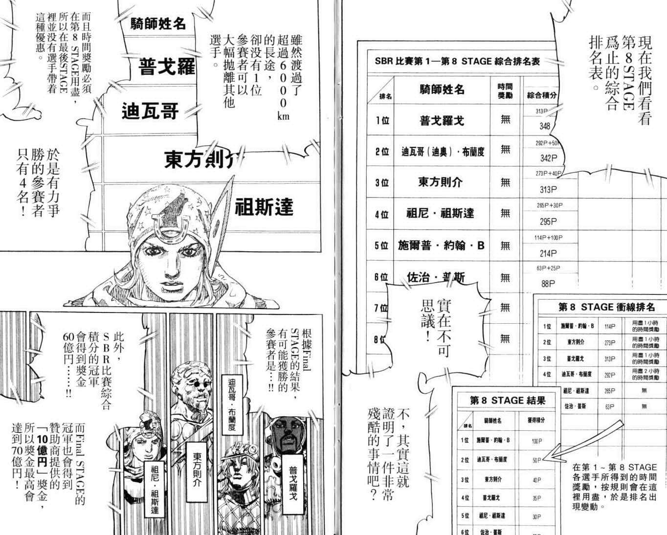《JOJO奇妙冒险第7部》漫画 飙马野郎23卷