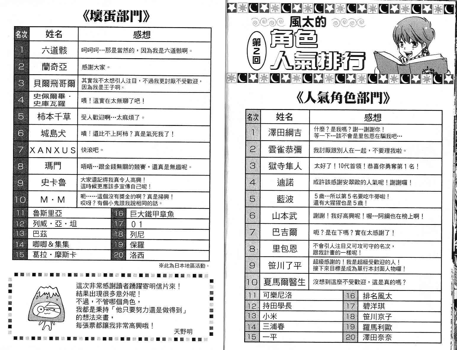 《家庭教师》漫画 13卷