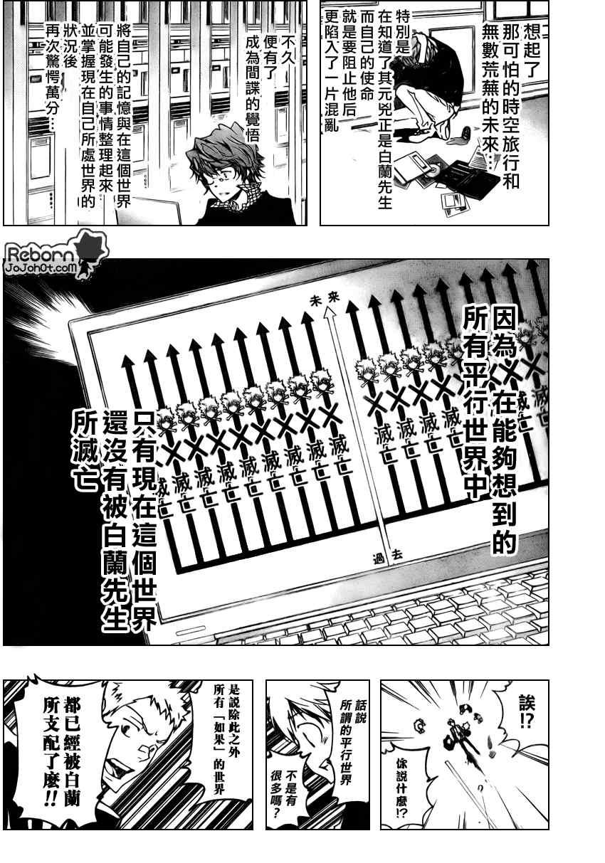 《家庭教师》漫画 253集