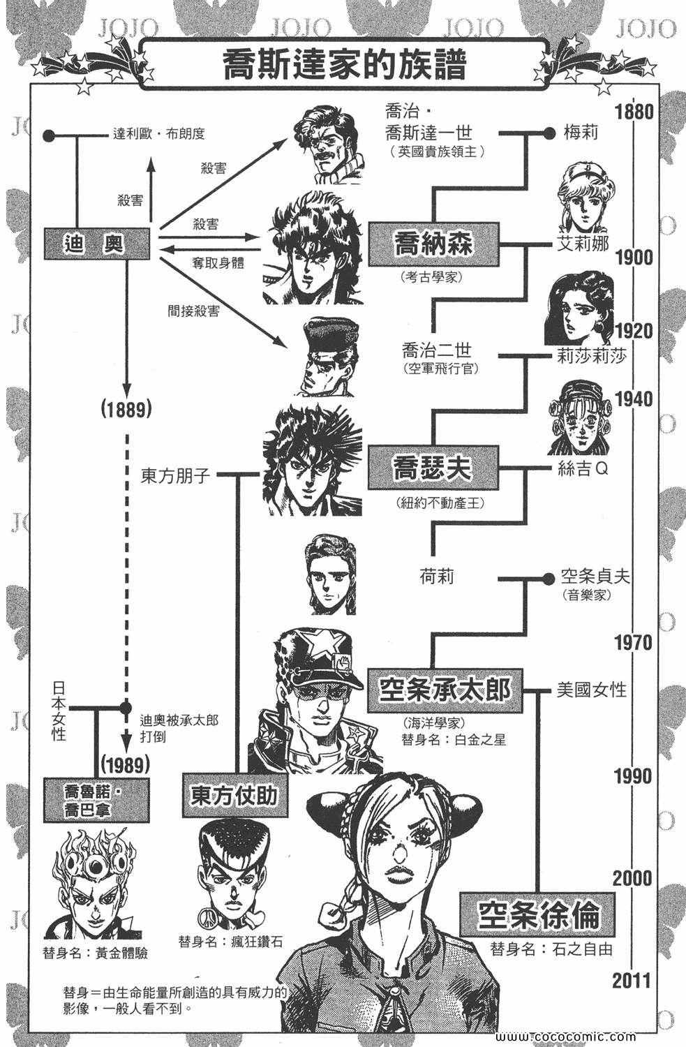 《JOJO奇妙冒险第六部》漫画 石之海 02卷