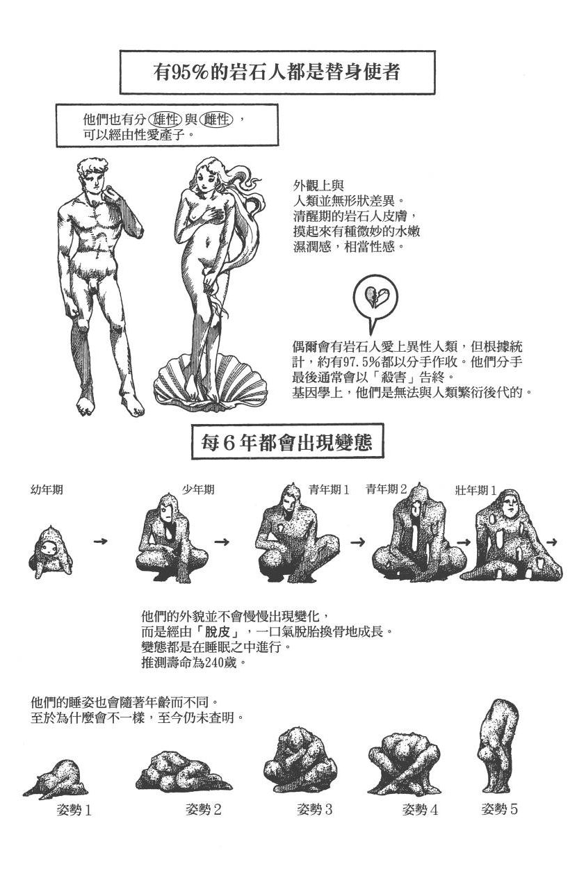 《JOJO奇妙冒险》漫画 115卷