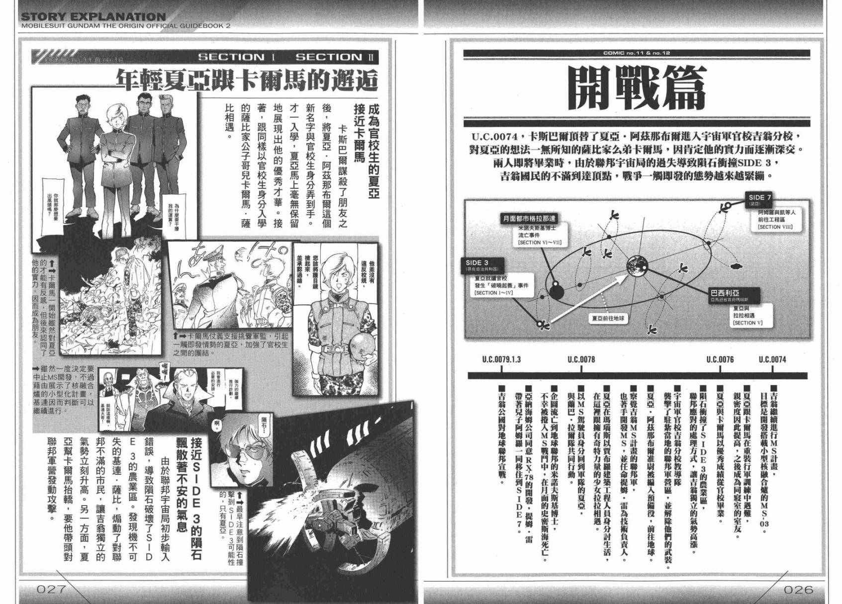 《机动战士高达THE ORIGIN》漫画 GUIDE BOOK 2