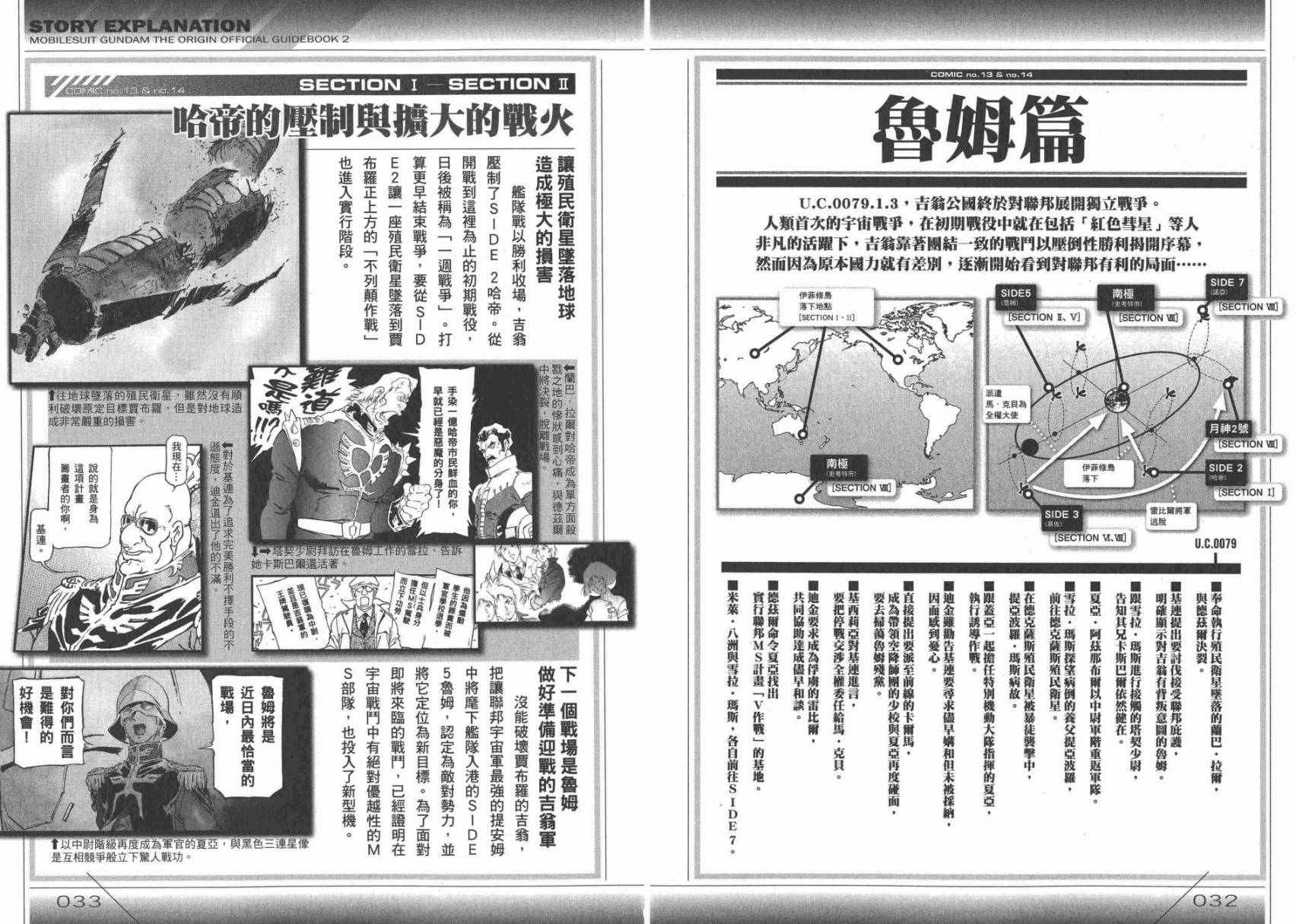 《机动战士高达THE ORIGIN》漫画 GUIDE BOOK 2