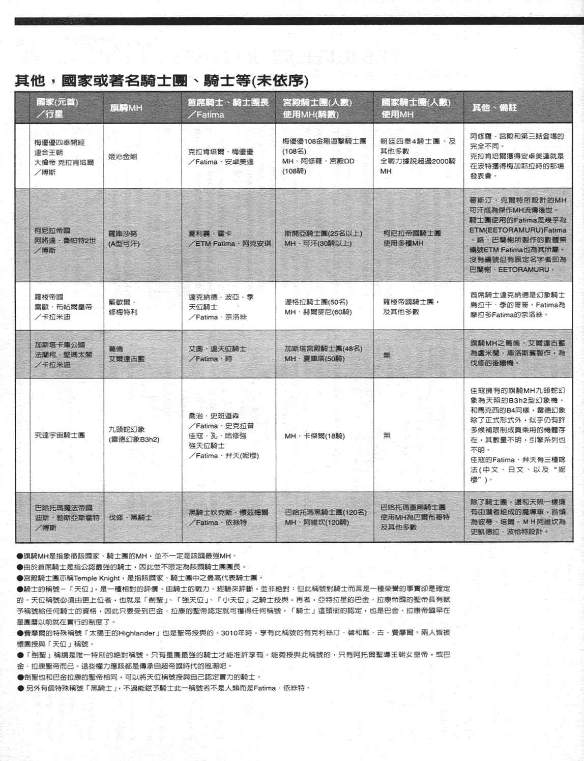 《五星物语》漫画 重修版 09卷