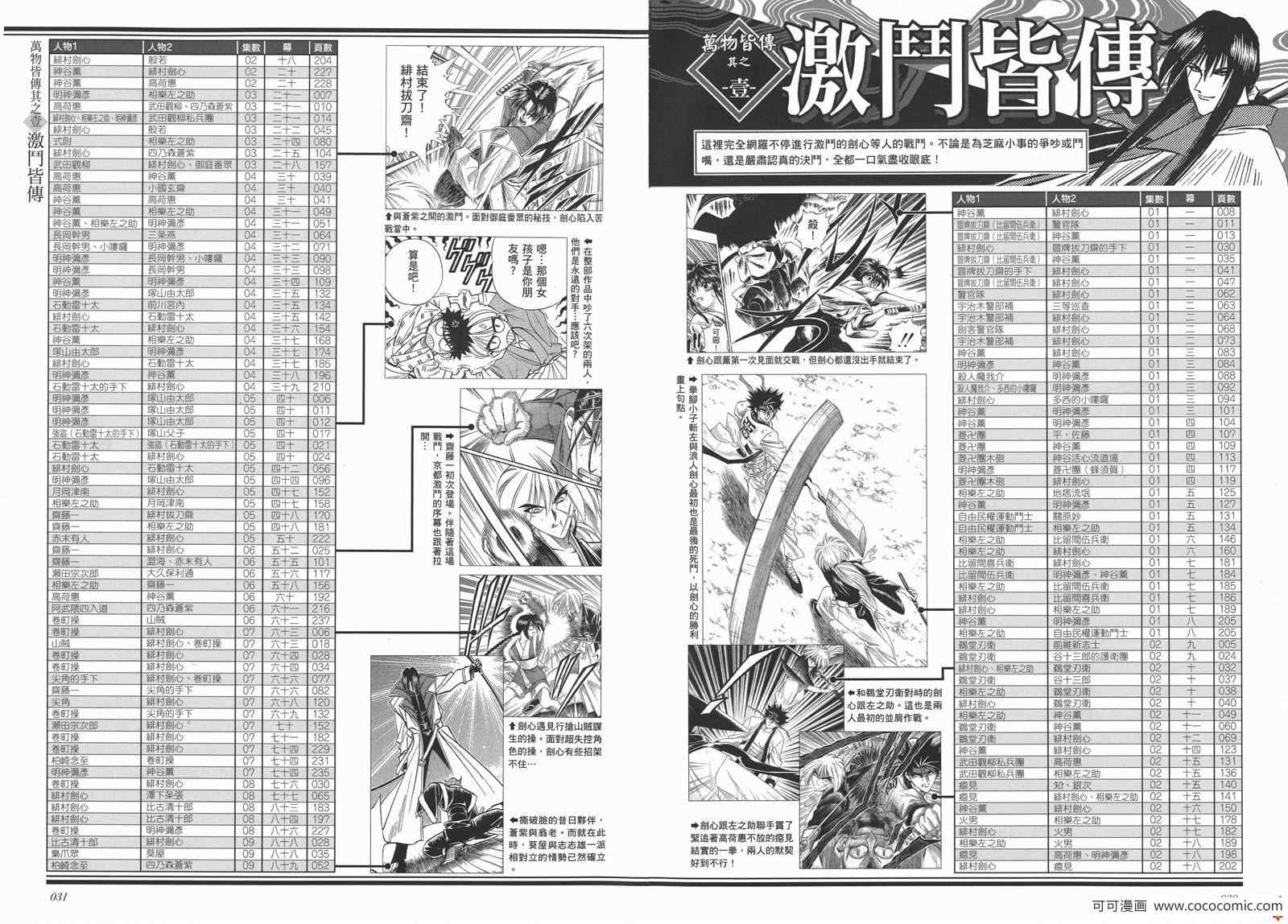 《浪客剑心》漫画 剑心皆传