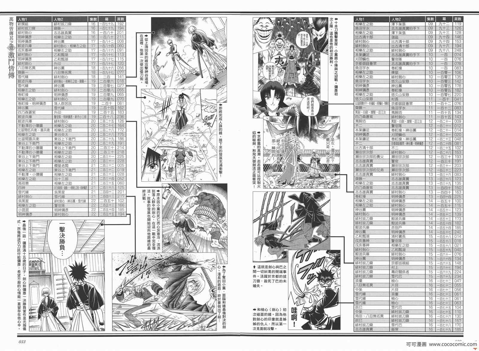 《浪客剑心》漫画 剑心皆传