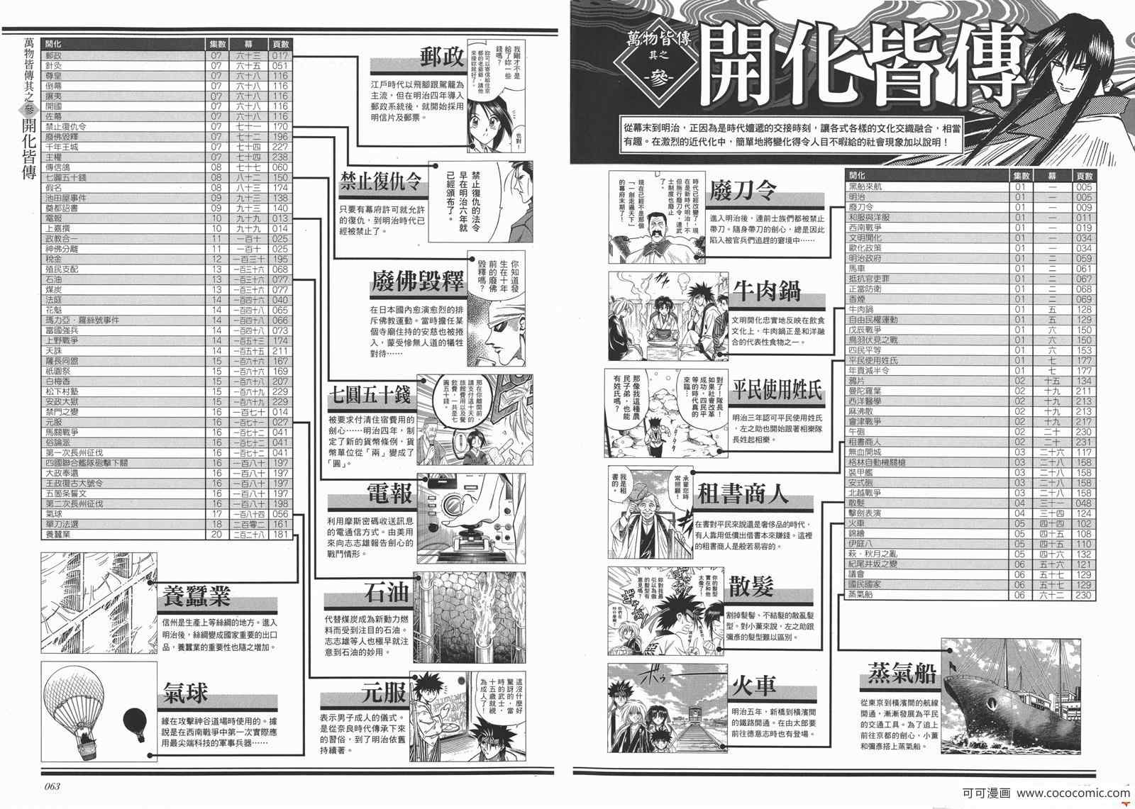 《浪客剑心》漫画 剑心皆传