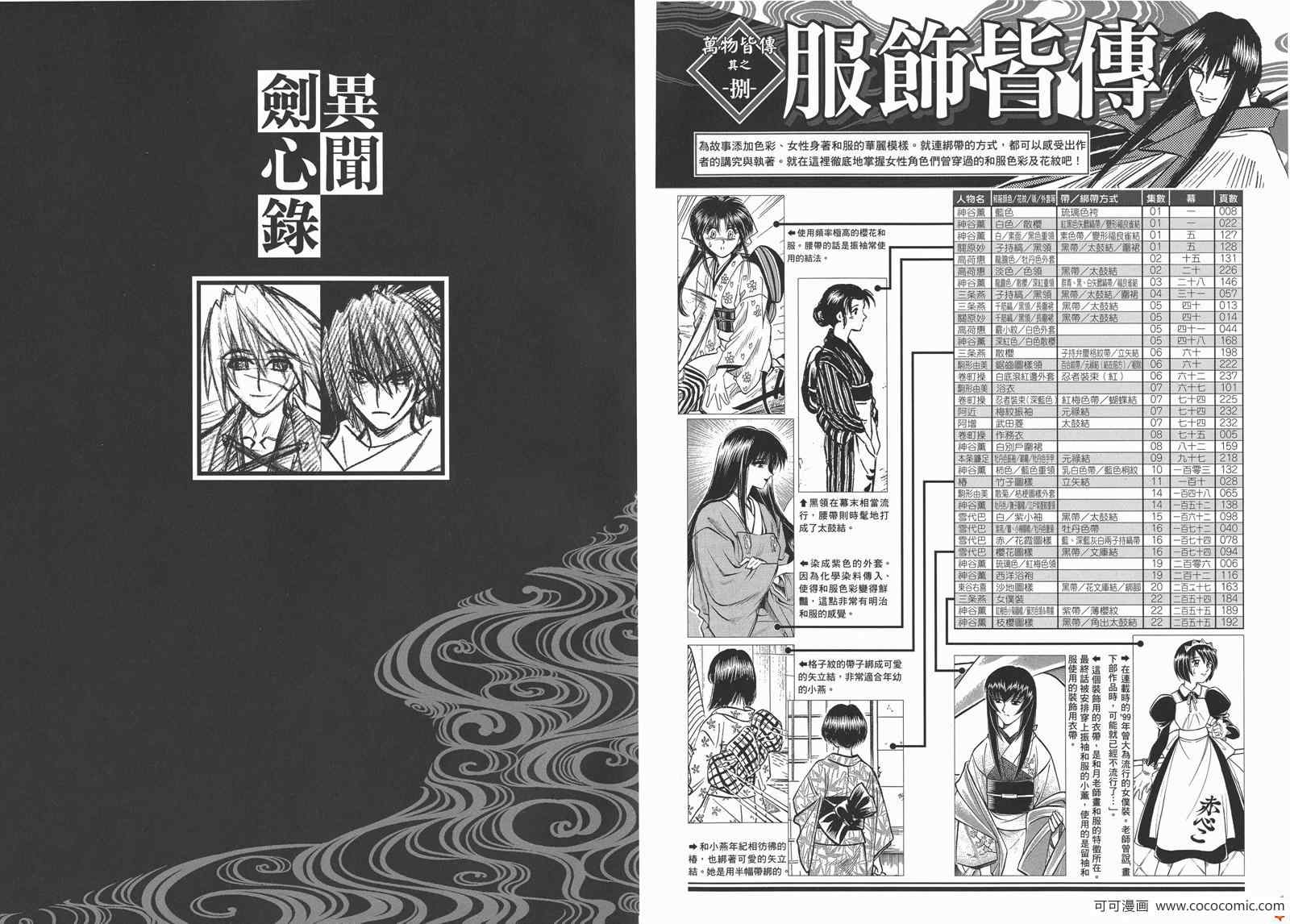 《浪客剑心》漫画 剑心皆传