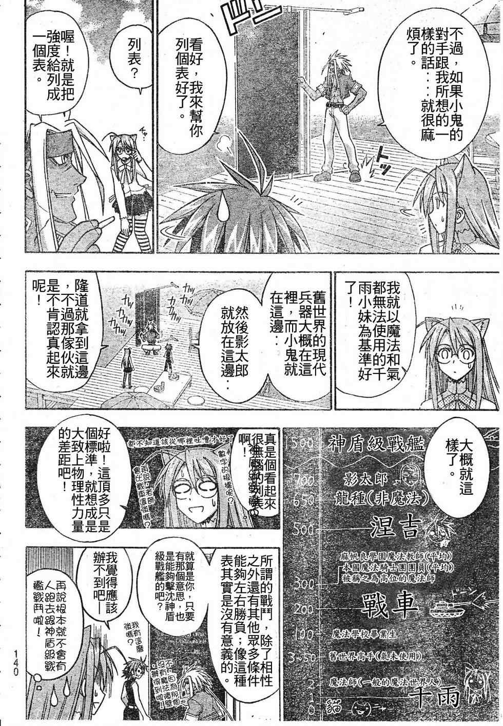 《魔法先生》漫画 202集