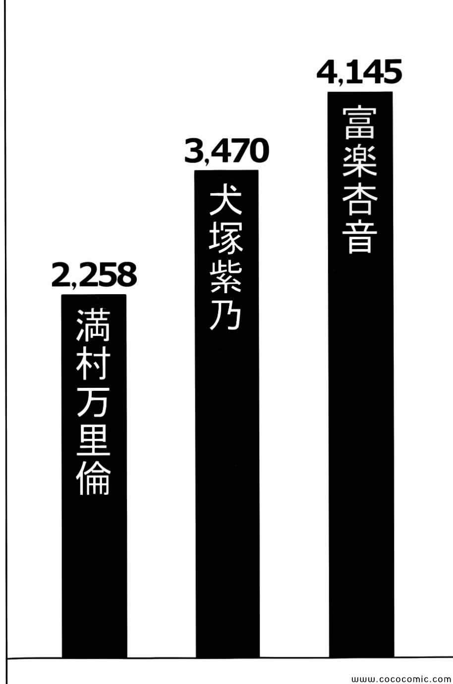 《螺旋卷鈎生》漫画 111集