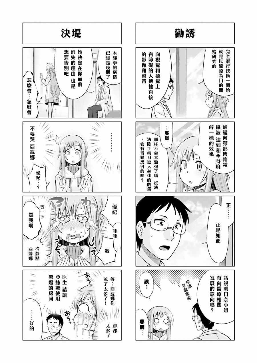 《小刀剑神域》漫画 036话