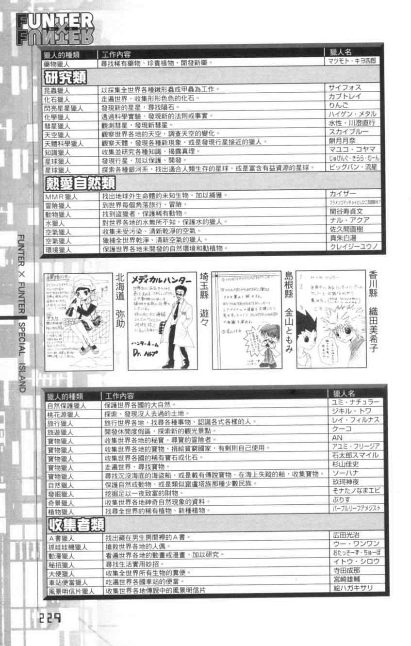 《猎人》漫画 hunterxhunter导读