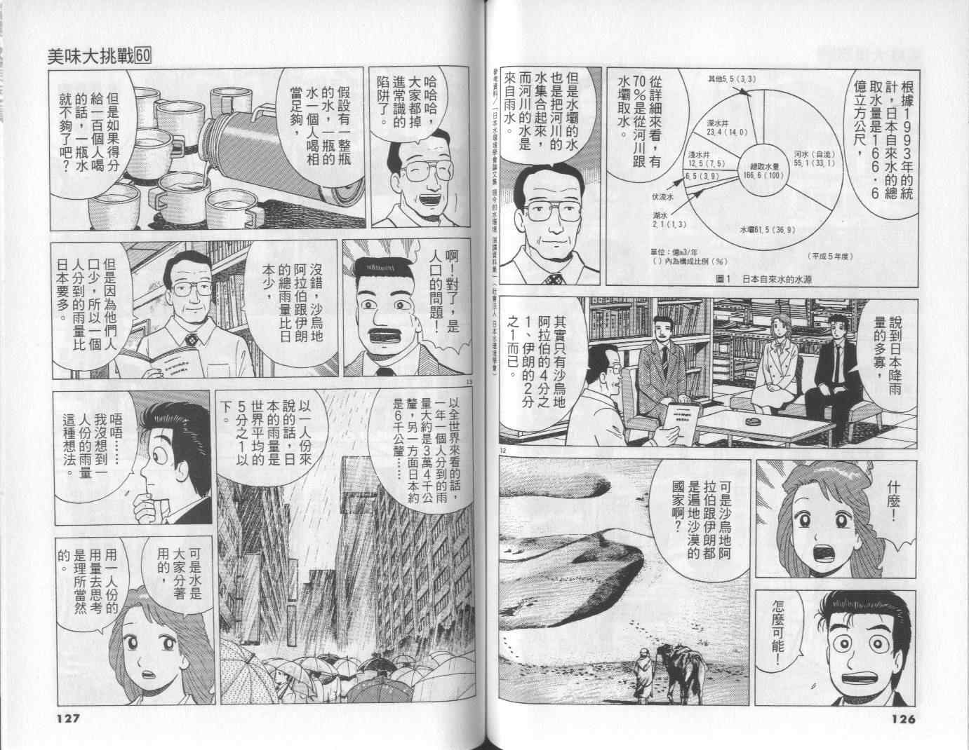 《美味大挑战》漫画 60卷