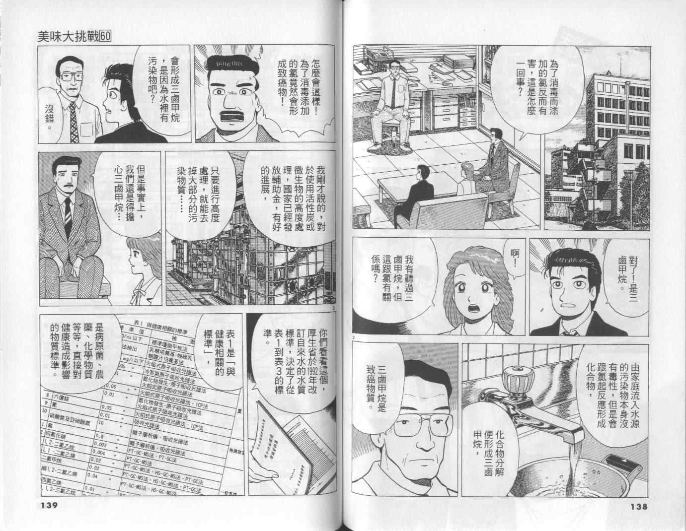 《美味大挑战》漫画 60卷