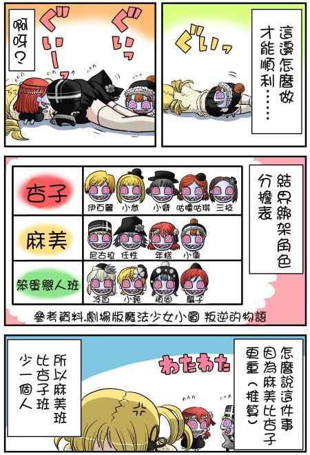 《魔法少女小圆 [新篇] 叛逆的物语》漫画 伪街的作风