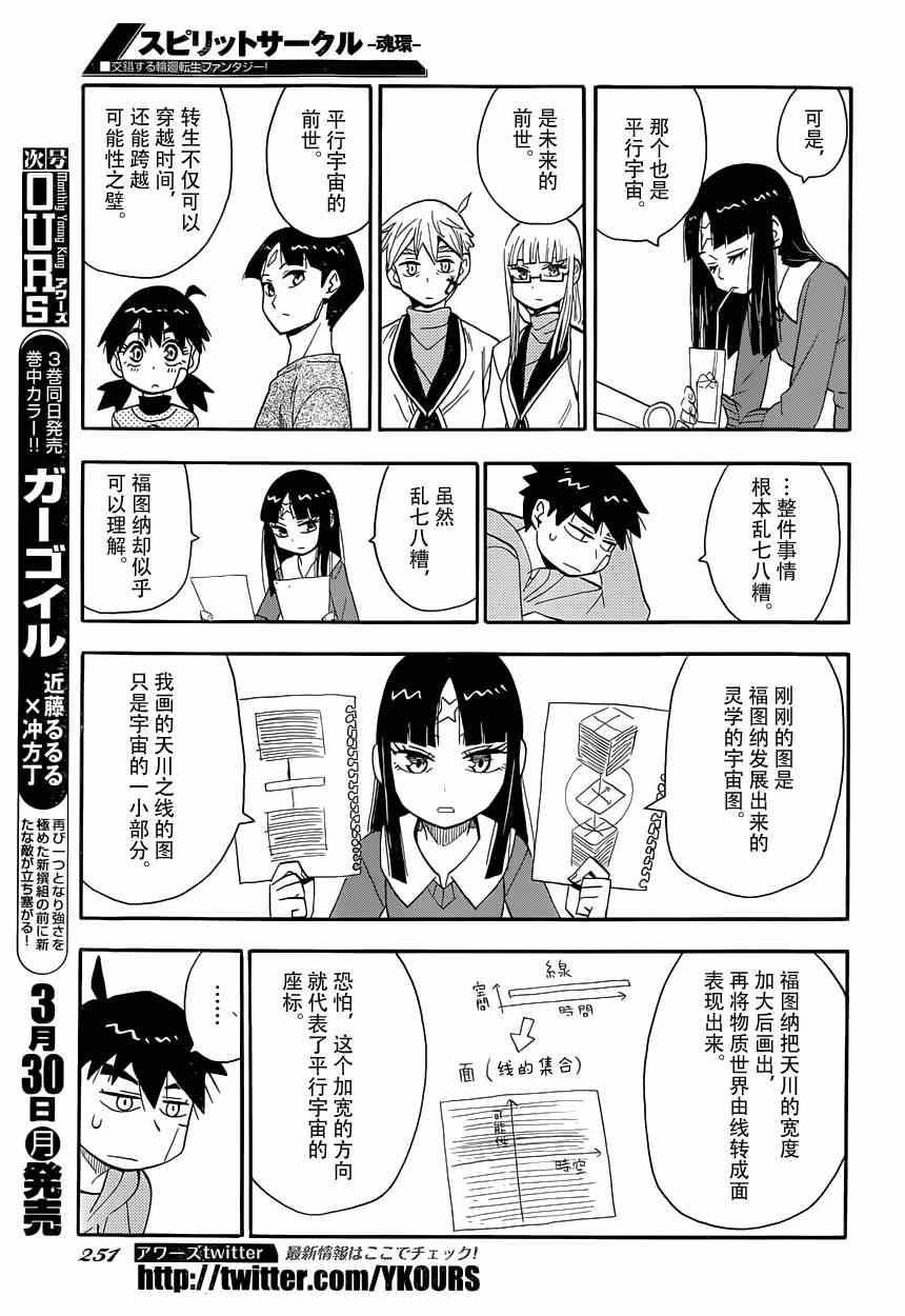 《魂环》漫画 033集