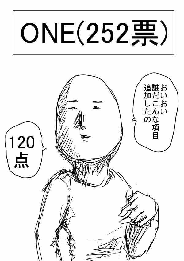 《一拳超人》漫画 第二次人气投票