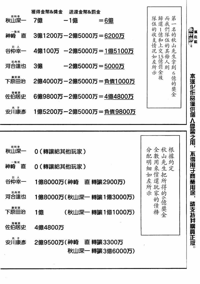 《欺诈游戏》漫画 169集