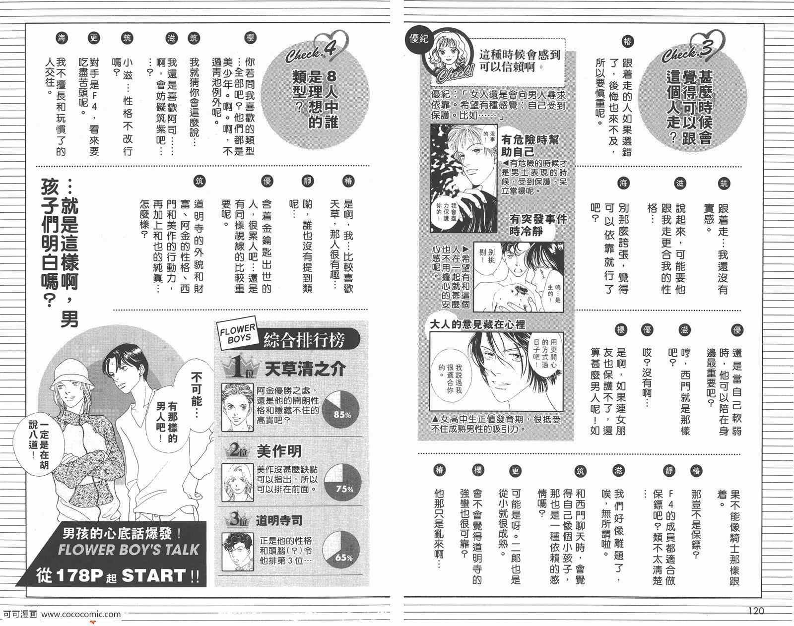 《流星花园》漫画 花样男子FF