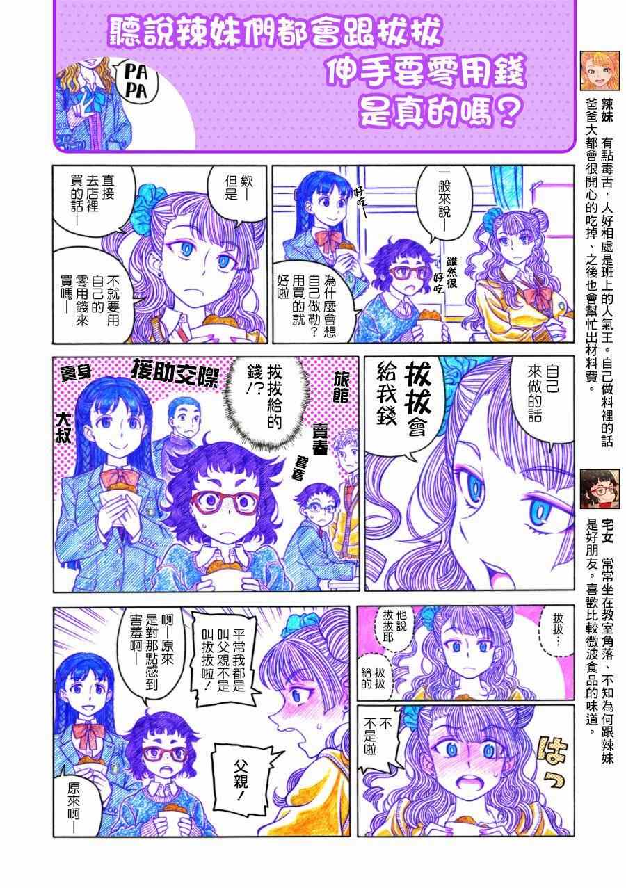 《告诉我！辣妹子酱》漫画 辣妹子酱 003集