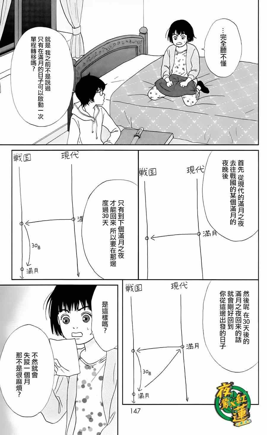 《跑女战国行》漫画 006集