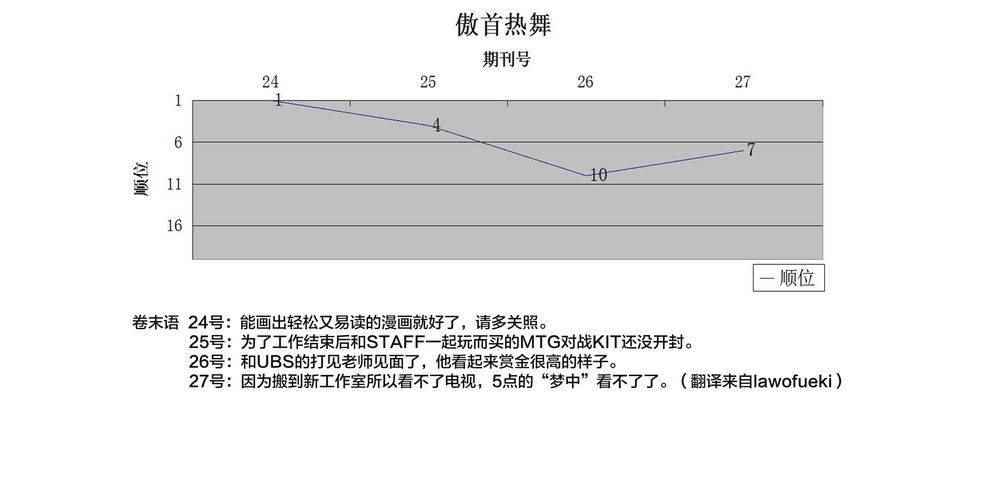 《傲首热舞 欢迎光临鹿高竞技舞蹈部》漫画 欢迎光临鹿高竞技舞蹈部 004话