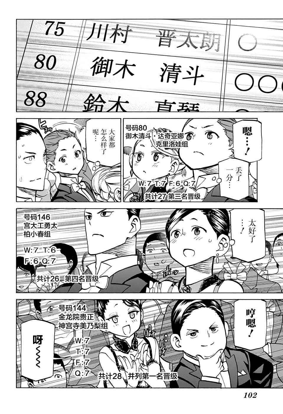 《傲首热舞 欢迎光临鹿高竞技舞蹈部》漫画 傲首热舞 036话