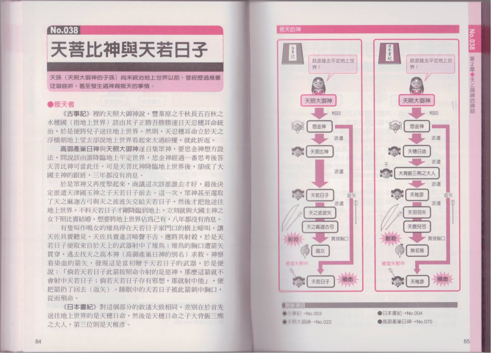 《图解日本神话》漫画 001卷