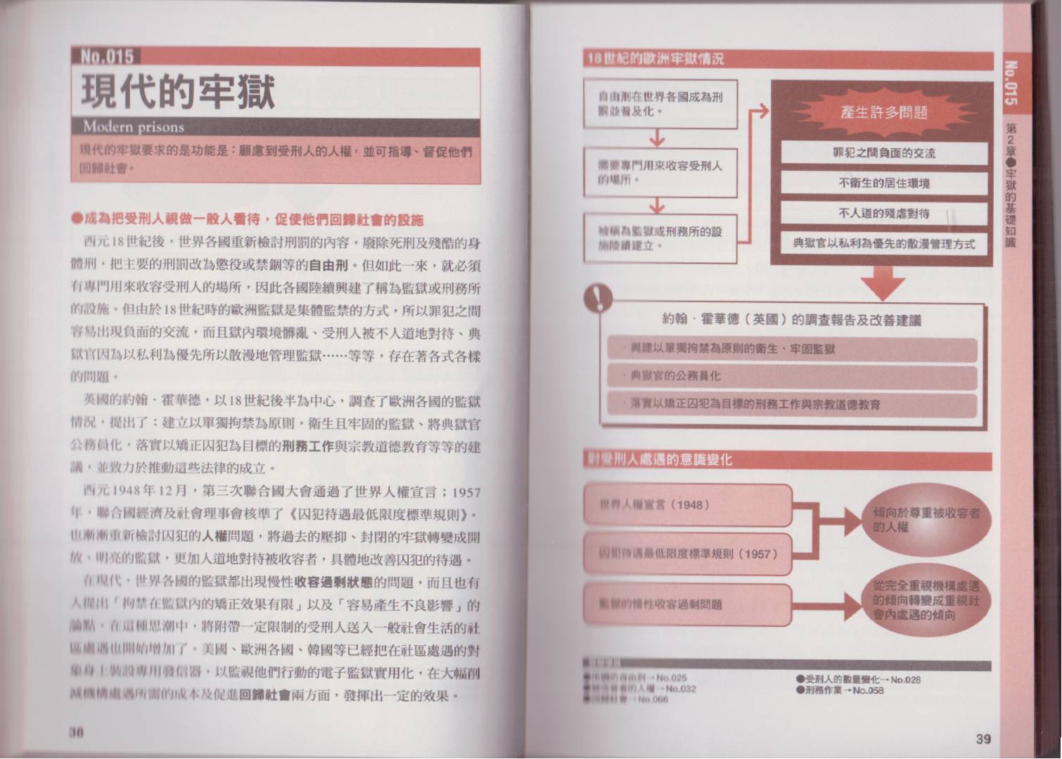 《图解牢狱越狱》漫画 001卷