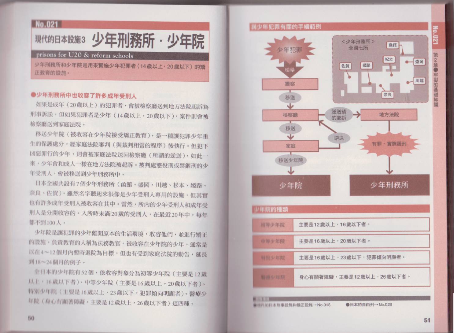 《图解牢狱越狱》漫画 001卷