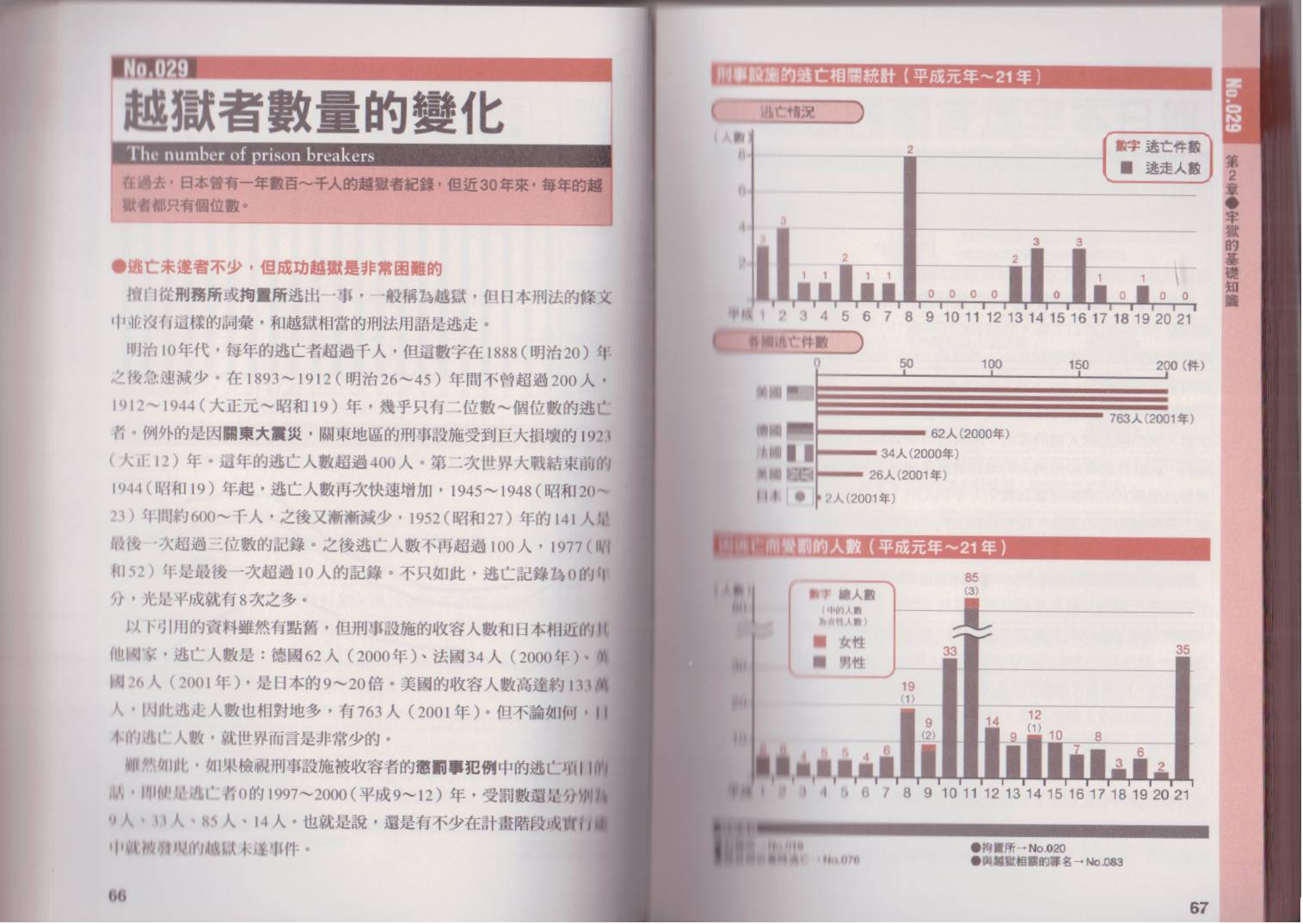 《图解牢狱越狱》漫画 001卷