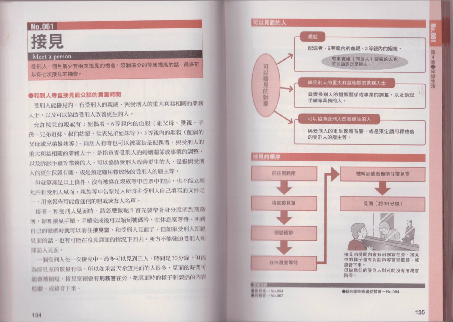 《图解牢狱越狱》漫画 001卷