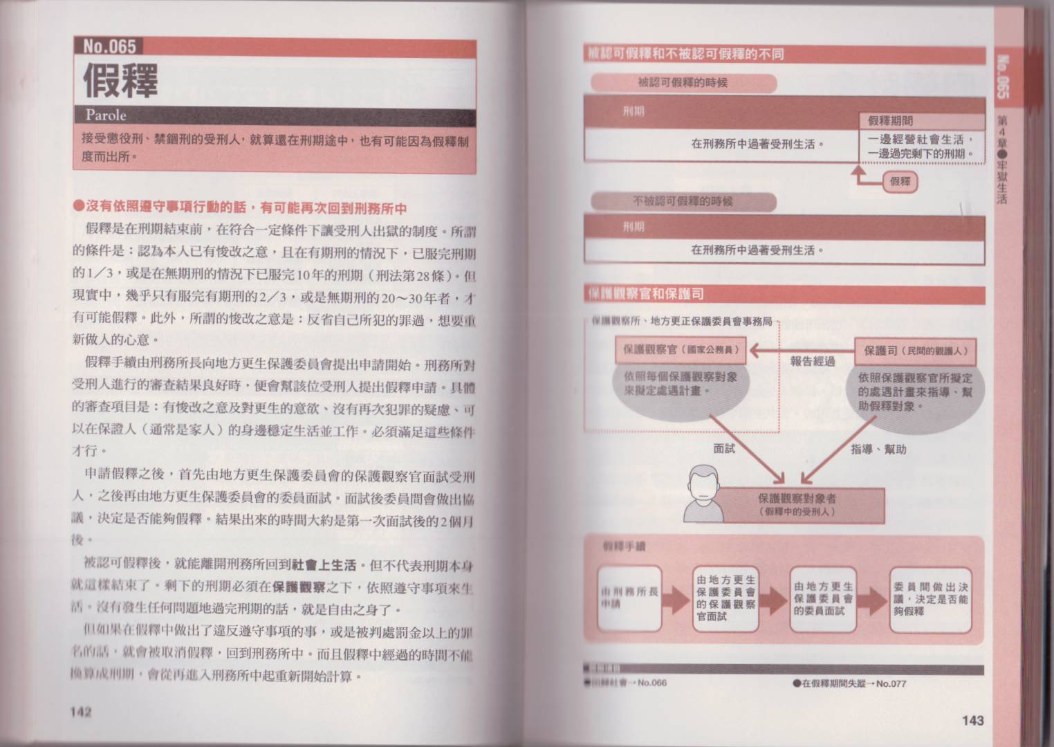 《图解牢狱越狱》漫画 001卷