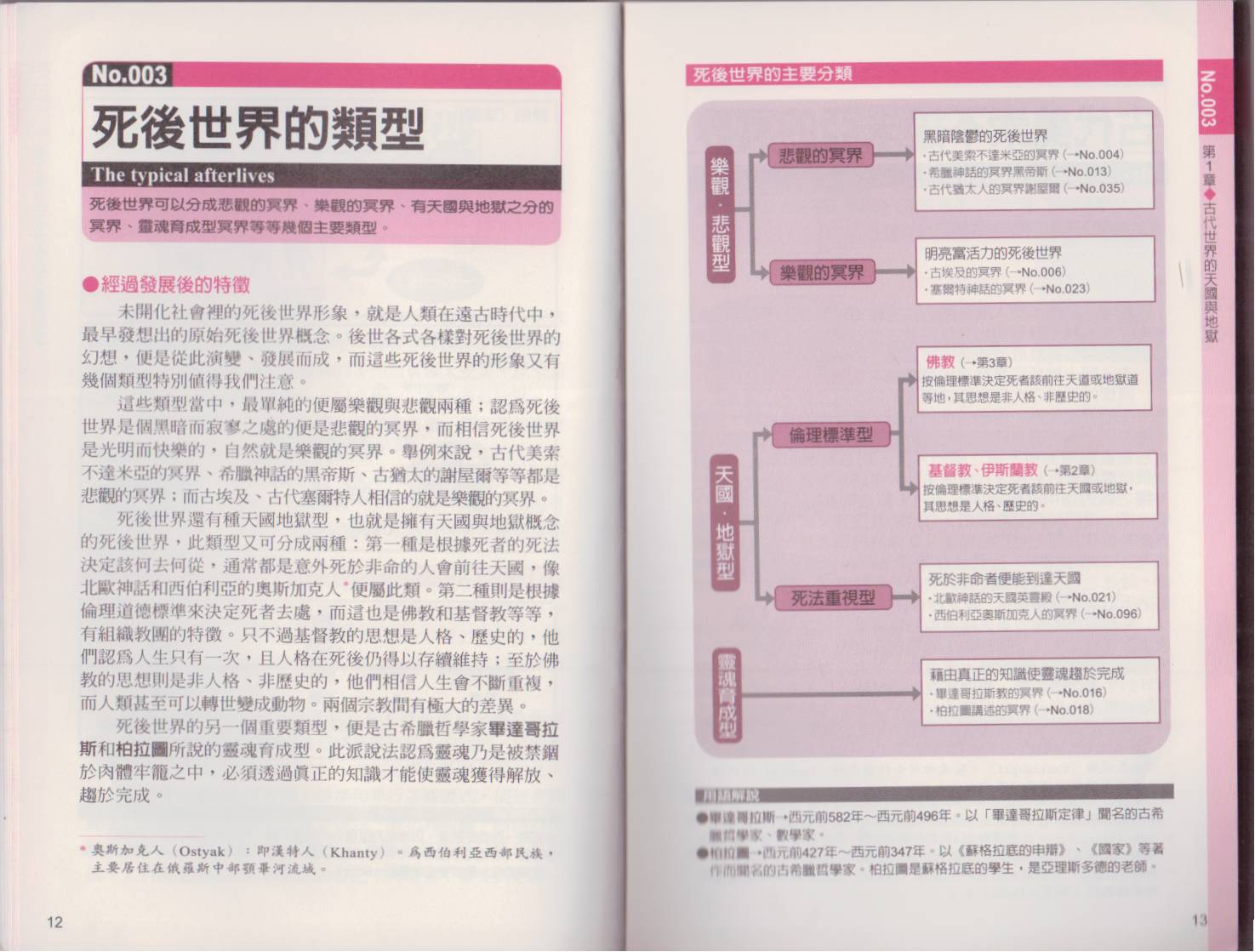 《图解天国与地狱》漫画 001卷