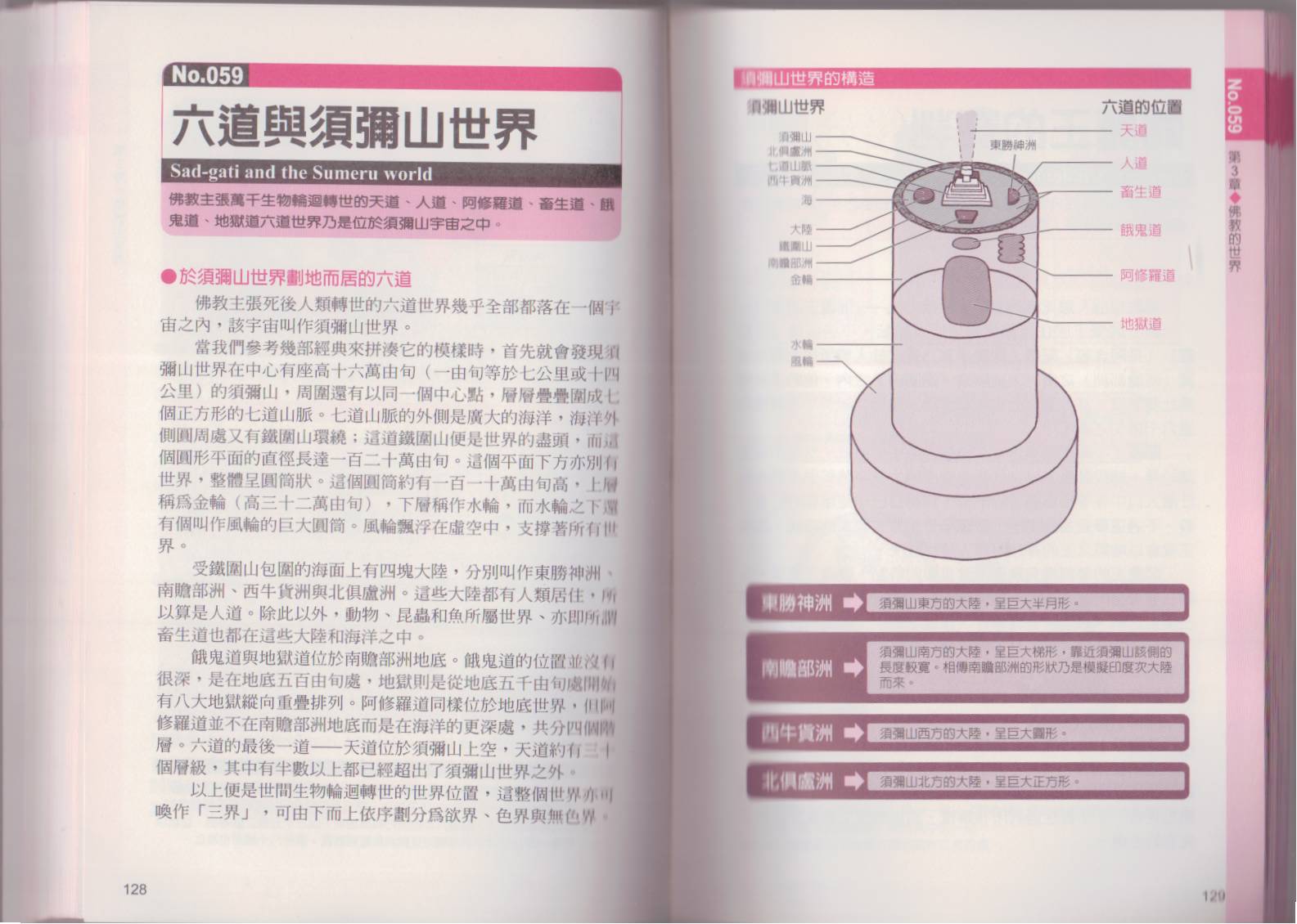 《图解天国与地狱》漫画 001卷