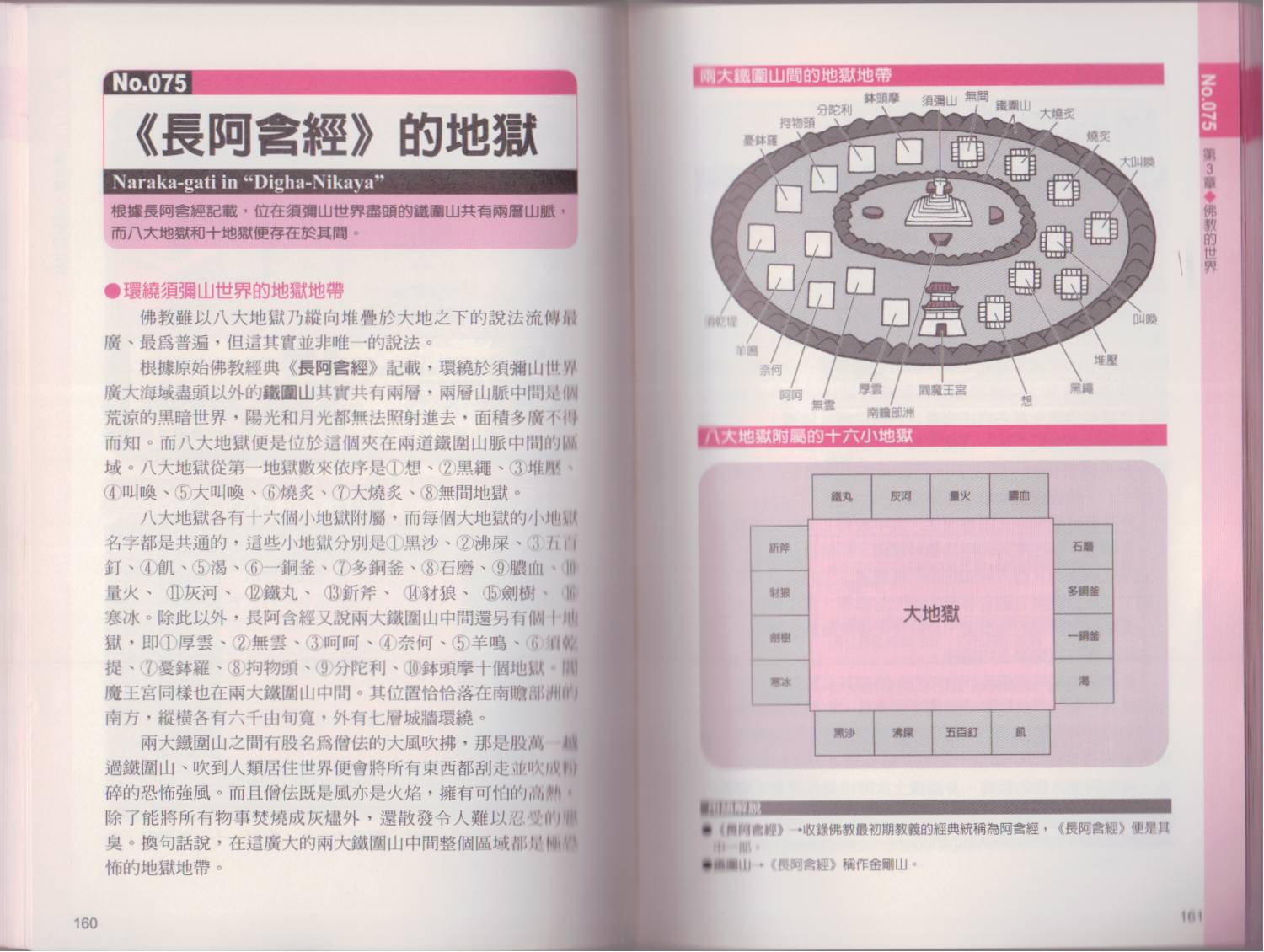 《图解天国与地狱》漫画 001卷